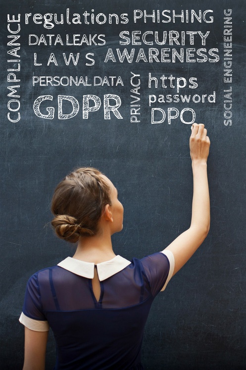 Security Awareness Topics