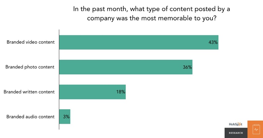 cybersecurity awareness training survey graph