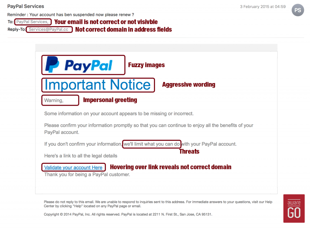 how to recognise phishing emails